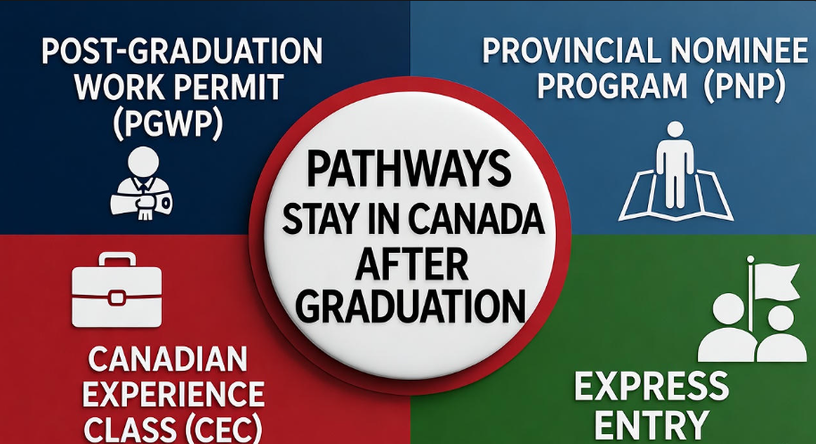 Pathways to Stay in Canada After Graduation